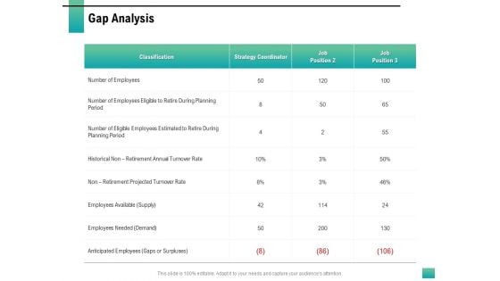 Strategic Manpower Management Gap Analysis Ppt Styles Grid PDF