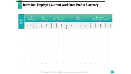 Strategic Manpower Management Individual Employee Current Workforce Profile Summary Introduction PDF