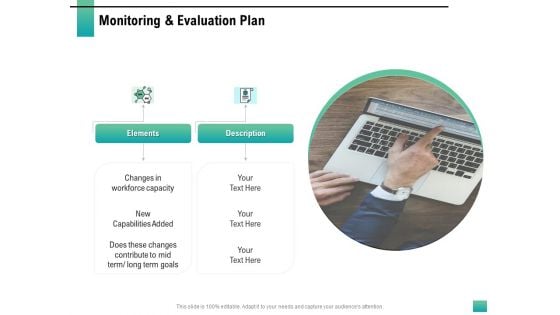 Strategic Manpower Management Monitoring And Evaluation Plan Professional PDF