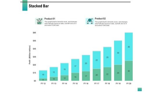 Strategic Manpower Management Stacked Bar Ppt Inspiration Pictures PDF