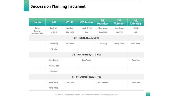 Strategic Manpower Management Succession Planning Factsheet Graphics PDF