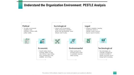 Strategic Manpower Management Understand The Organization Environment PESTLE Analysis Background PDF