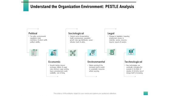 Strategic Manpower Management Understand The Organization Environment PESTLE Analysis Background PDF Strategic Manpower Management Understand The Organization Environment PESTLE Analysis Background PDF
