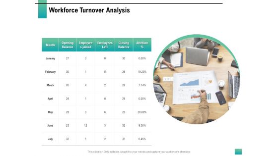 Strategic Manpower Management Workforce Turnover Analysis Ppt Gallery Slide Portrait PDF