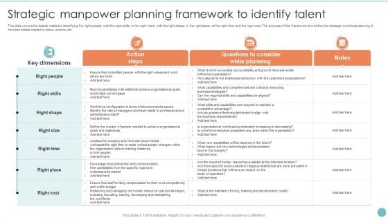 Strategic Manpower Planning Framework To Identify Talent Diagrams PDF