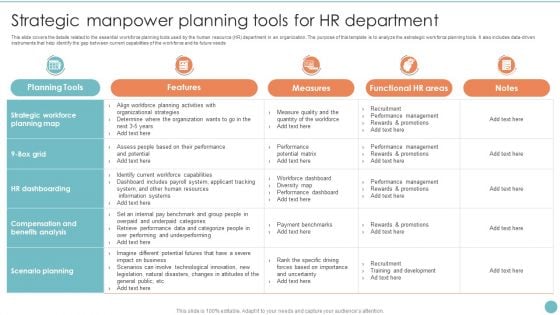 Strategic Manpower Planning Tools For HR Department Summary PDF