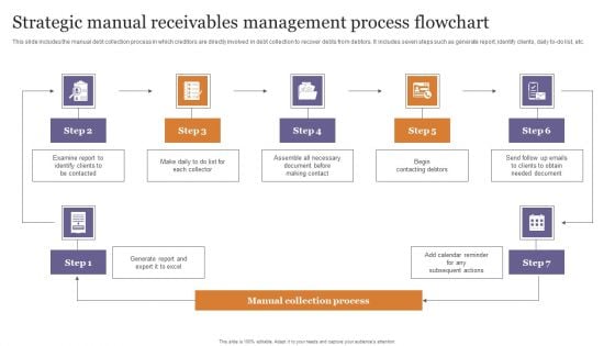 Strategic Manual Receivables Management Process Flowchart Elements PDF Strategic Manual Receivables Management Process Flowchart Elements PDF