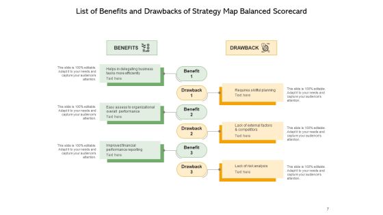 Strategic Mapping Balanced Scorecard Advantages And Disadvantages Ppt PowerPoint Presentation Complete Deck Slide07