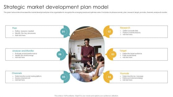 Strategic Market Development Plan Model Themes PDF