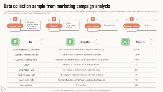 Strategic Market Insight Implementation Guide Data Collection Sample From Marketing Campaign Analysis Formats PDF