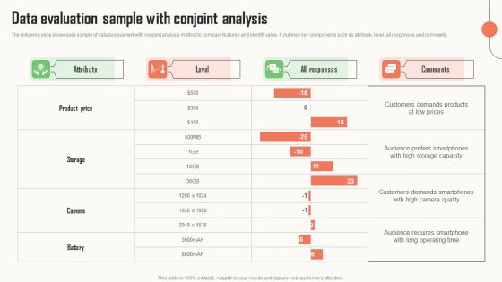 Strategic Market Insight Implementation Guide Data Evaluation Sample With Conjoint Analysis Background PDF