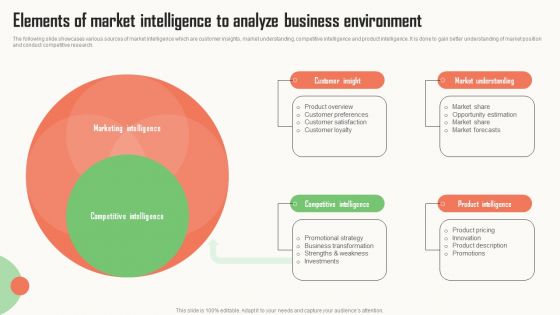 Strategic Market Insight Implementation Guide Elements Market Intelligence To Analyze Business Environment Template PDF