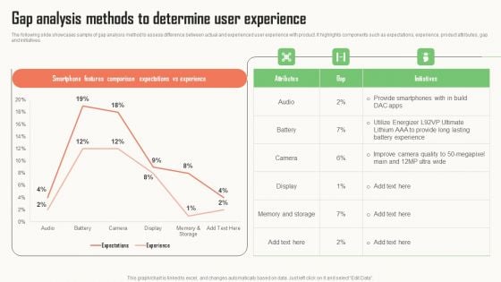 Strategic Market Insight Implementation Guide Gap Analysis Methods To Determine User Experience Brochure PDF