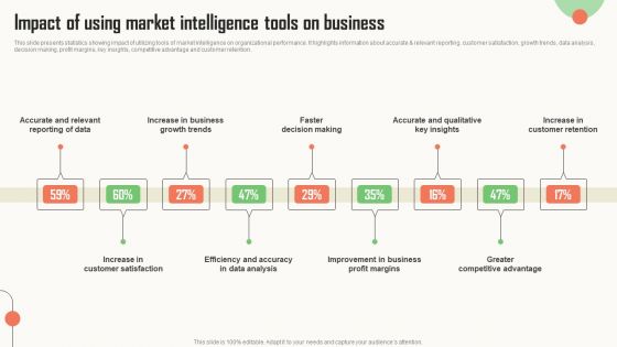 Strategic Market Insight Implementation Guide Impact Of Using Market Intelligence Tools On Business Download PDF