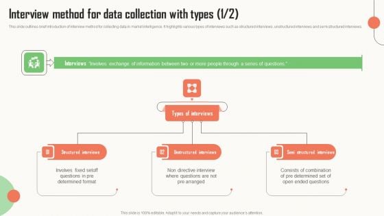 Strategic Market Insight Implementation Guide Interview Method For Data Collection With Types Diagrams PDF