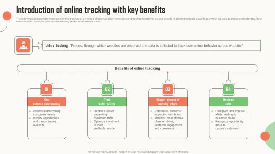Strategic Market Insight Implementation Guide Introduction Of Online Tracking With Key Benefits Formats PDF