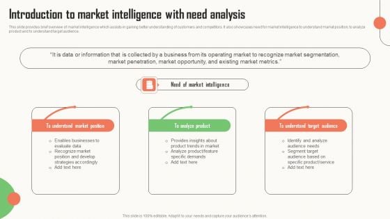 Strategic Market Insight Implementation Guide Introduction To Market Intelligence With Need Analysis Ideas PDF