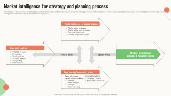 Strategic Market Insight Implementation Guide Market Intelligence For Strategy And Planning Process Brochure PDF