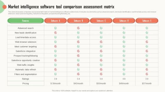 Strategic Market Insight Implementation Guide Market Intelligence Software Tool Comparison Assessment Professional PDF