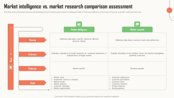 Strategic Market Insight Implementation Guide Market Intelligence Vs Market Research Comparison Assessment Microsoft PDF