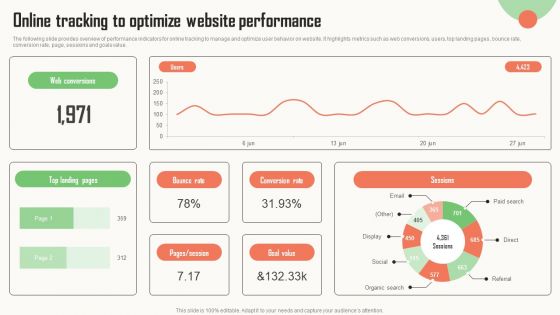 Strategic Market Insight Implementation Guide Online Tracking To Optimize Website Performance Background PDF