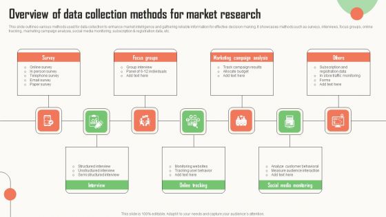 Strategic Market Insight Implementation Guide Overview Of Data Collection Methods For Market Research Demonstration PDF Strategic Market Insight Implementation Guide Overview Of Data Collection Methods For Market Research Demonstration PDF