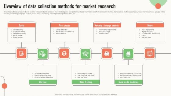 Strategic Market Insight Implementation Guide Overview Of Data Collection Methods For Market Research Demonstration PDF