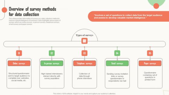 Strategic Market Insight Implementation Guide Overview Of Survey Methods For Data Collection Introduction PDF