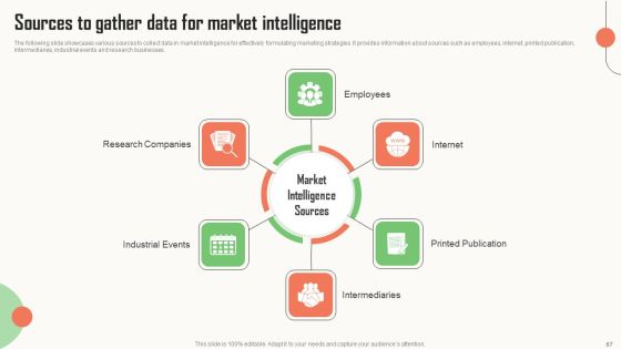 Strategic Market Insight Implementation Guide Ppt PowerPoint Presentation Complete Deck With Slides Slide67