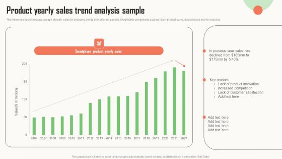 Strategic Market Insight Implementation Guide Product Yearly Sales Trend Analysis Sample Clipart PDF