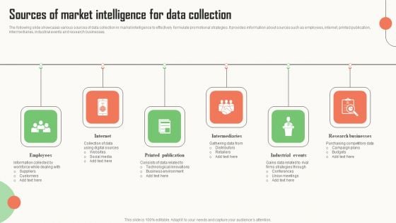 Strategic Market Insight Implementation Guide Sources Of Market Intelligence For Data Collection Demonstration PDF Strategic Market Insight Implementation Guide Sources Of Market Intelligence For Data Collection Demonstration PDF