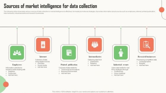 Strategic Market Insight Implementation Guide Sources Of Market Intelligence For Data Collection Demonstration PDF