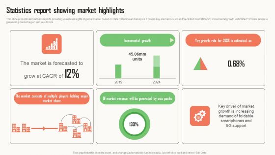 Strategic Market Insight Implementation Guide Statistics Report Showing Market Highlights Themes PDF