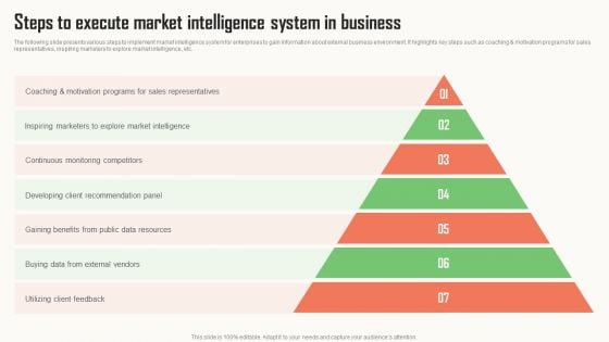 Strategic Market Insight Implementation Guide Steps To Execute Market Intelligence System In Business Pictures PDF