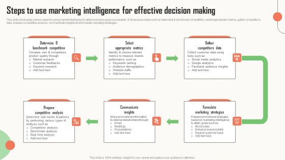 Strategic Market Insight Implementation Guide Steps To Use Marketing Intelligence Effective Decision Making Microsoft PDF