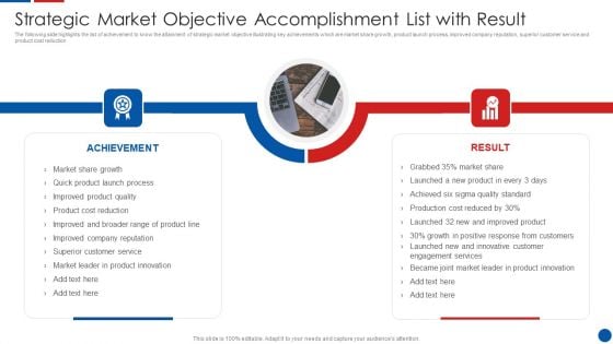 Strategic Market Objective Accomplishment List With Result Ppt PowerPoint Presentation File Aids PDF