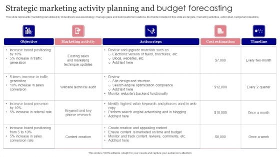 Strategic Marketing Activity Planning And Budget Forecasting Demonstration PDF Strategic Marketing Activity Planning And Budget Forecasting Demonstration PDF