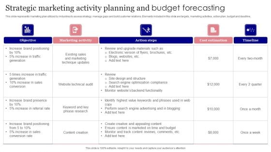 Strategic Marketing Activity Planning And Budget Forecasting Demonstration PDF