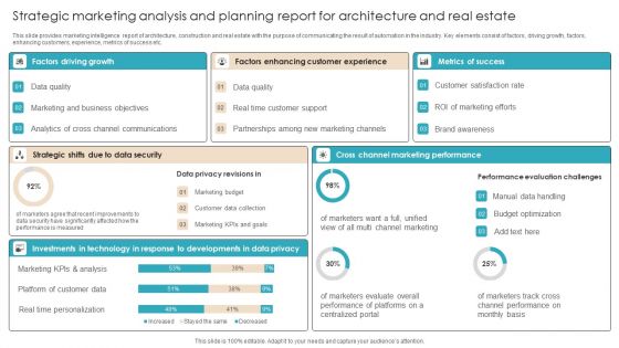 Strategic Marketing Analysis And Planning Report For Architecture And Real Estate Slides PDF