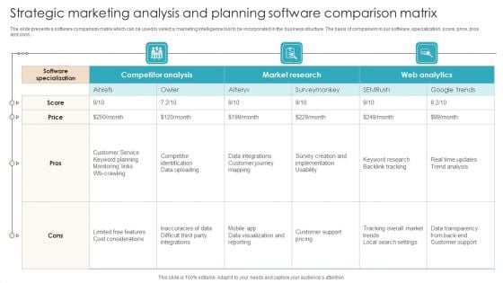 Strategic Marketing Analysis And Planning Software Comparison Matrix Demonstration PDF