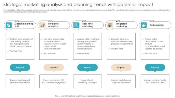 Strategic Marketing Analysis And Planning Trends With Potential Impact Information PDF