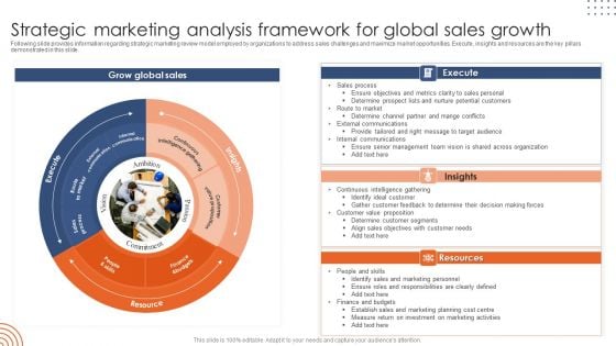 Strategic Marketing Analysis Framework For Global Sales Growth Rules PDF