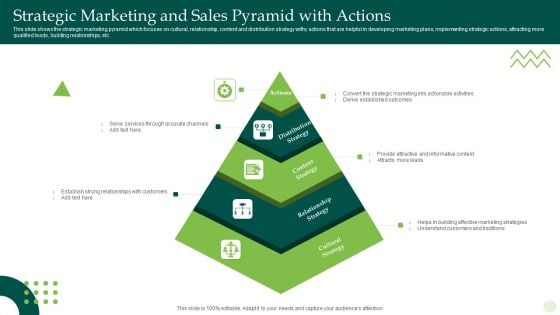 Strategic Marketing And Sales Pyramid With Actions Mockup PDF