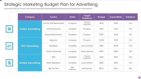 Strategic Marketing Budget Plan For Advertising Themes PDF