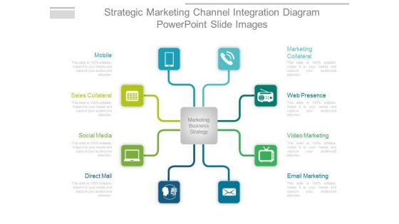 Strategic Marketing Channel Integration Diagram Powerpoint Slide Images