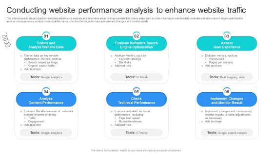 Strategic Marketing For Hair And Beauty Salon To Increase Conducting Website Performance Formats PDF