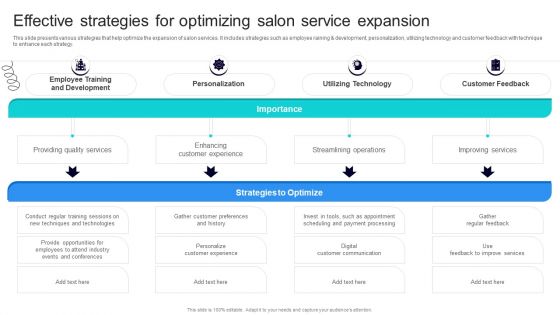 Strategic Marketing For Hair And Beauty Salon To Increase Effective Strategies For Optimizing Introduction PDF