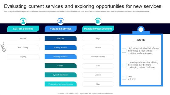 Strategic Marketing For Hair And Beauty Salon To Increase Evaluating Current Services And Designs PDF