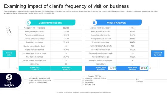 Strategic Marketing For Hair And Beauty Salon To Increase Examining Impact Of Clients Formats PDF