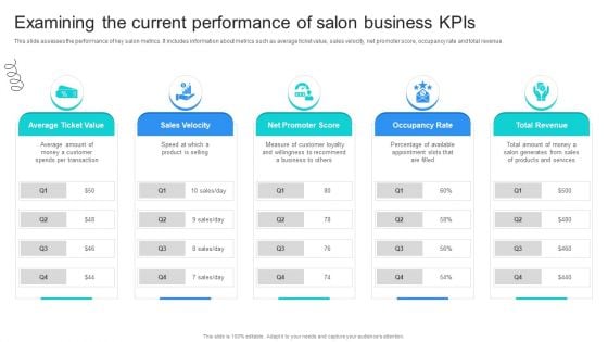 Strategic Marketing For Hair And Beauty Salon To Increase Examining The Current Performance Mockup PDF Strategic Marketing For Hair And Beauty Salon To Increase Examining The Current Performance Mockup PDF